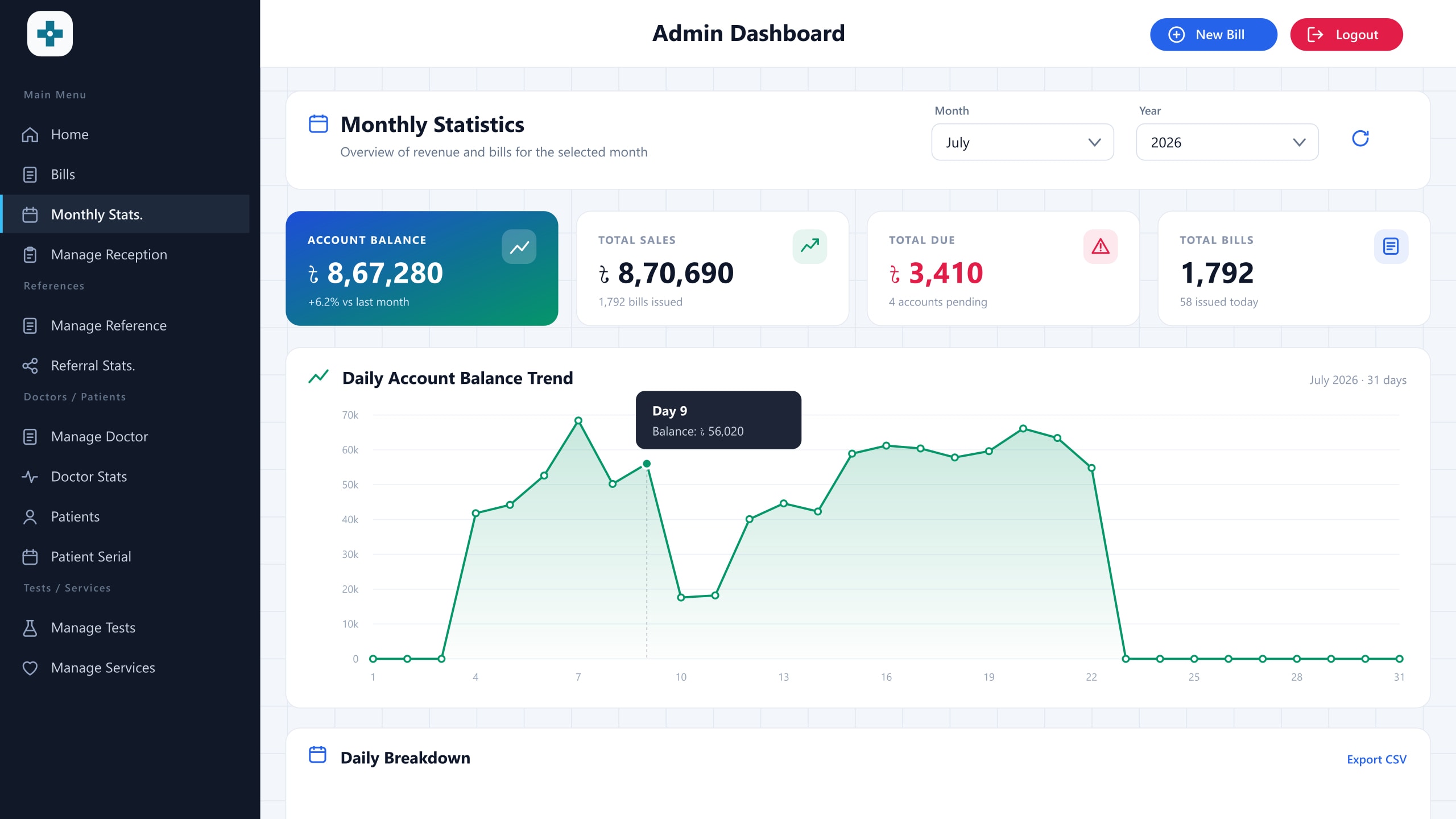 Hospital Management System — Admin — monthly statistics